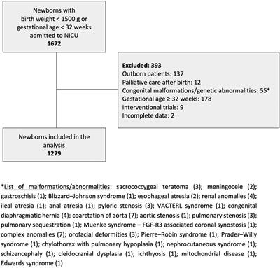 Does perinatal management have the potential to reduce the risk of intraventricular hemorrhage in preterm infants?